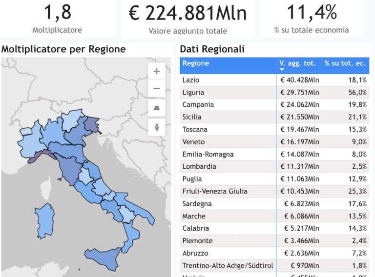 Dash Economia del Mare Ateco 2025